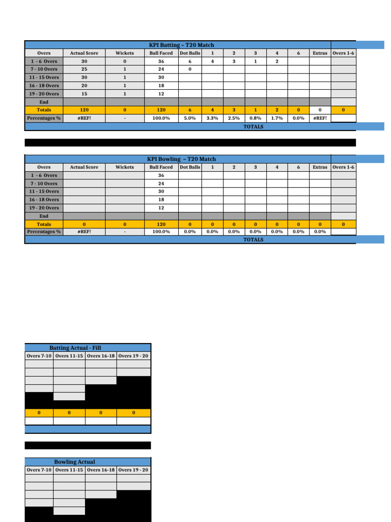 T20 Match KPI Analysis: Batting & Bowling | PDF