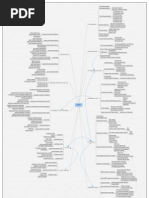 CCNA Mind Map