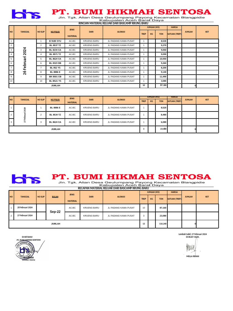 Material Ac-bc Dan Rekapan Keluar Krung Baru Ke Padang Kawa Pusat | PDF
