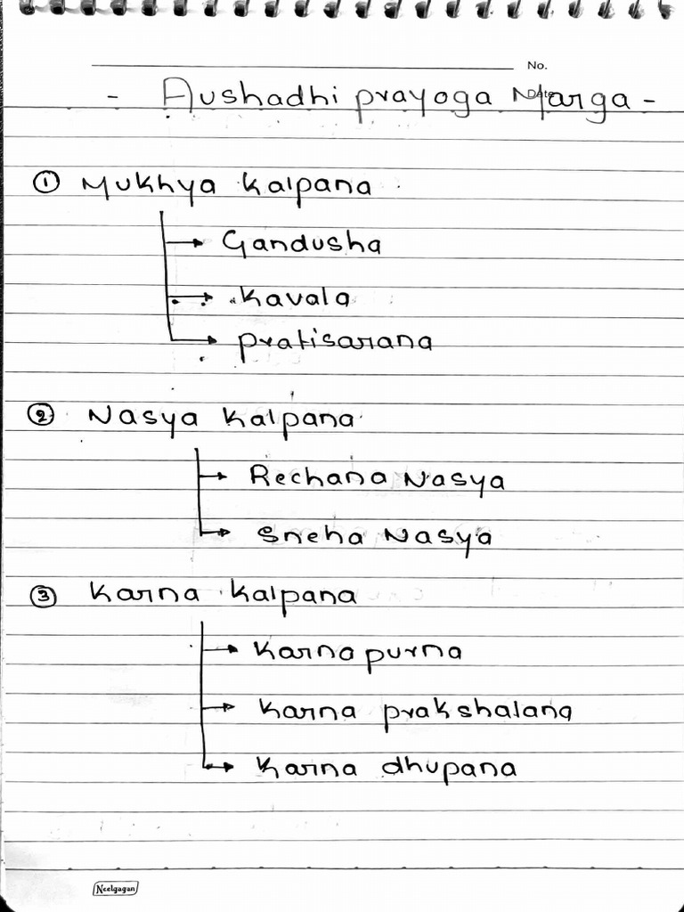 Aushadhi Prayoga Marga | PDF