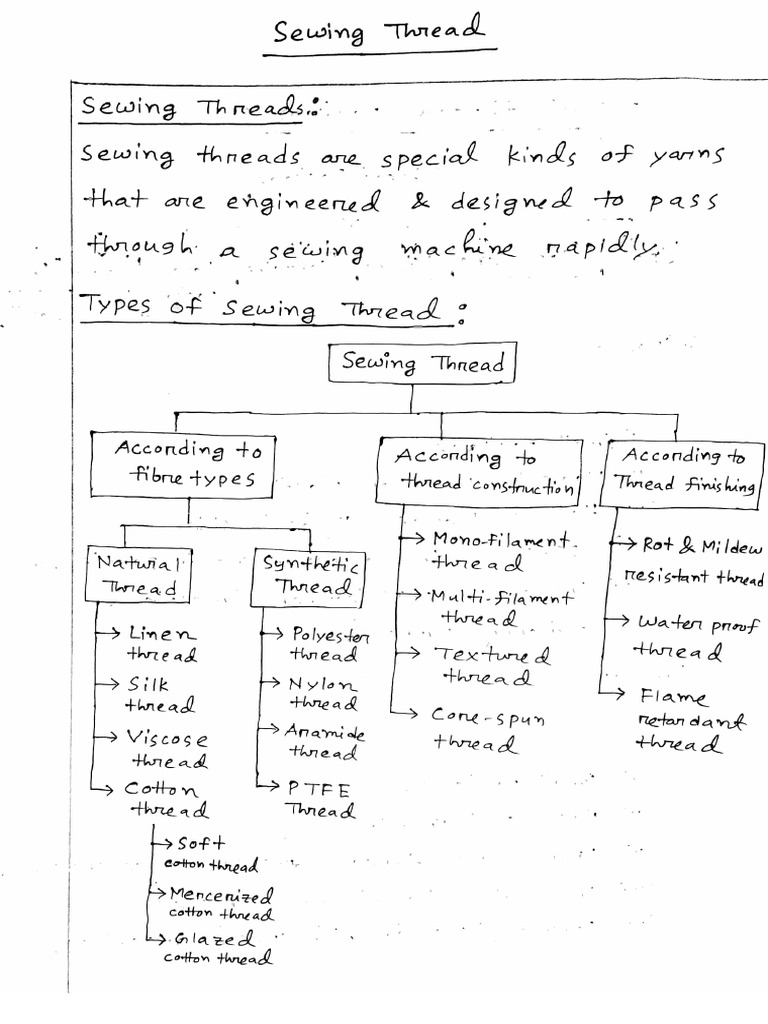 Scanned Document Overview | PDF