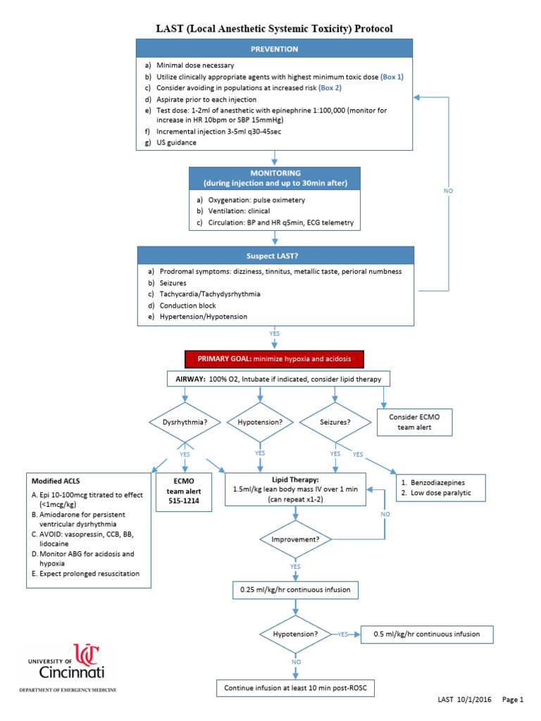 LAST Protocol for Anesthetic Toxicity | PDF | Medical Specialties ...