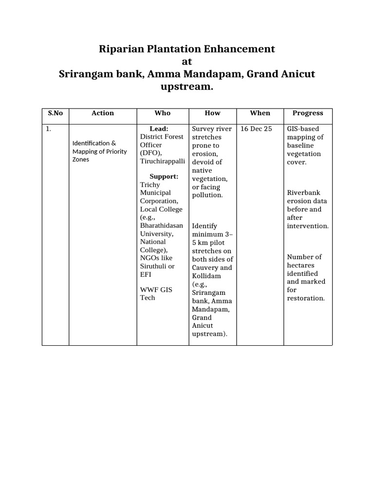 Riparian Enhancement Plan for Srirangam | PDF