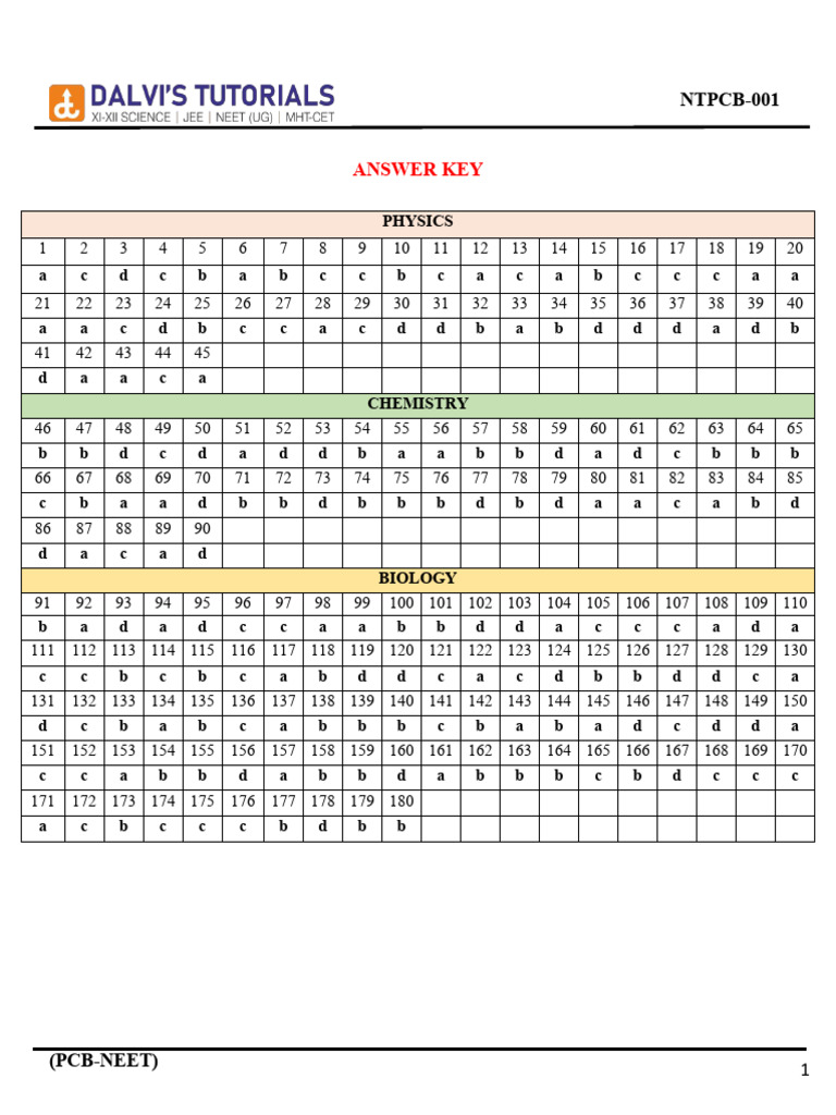 NTPCB-001 NEET Answer Key | PDF