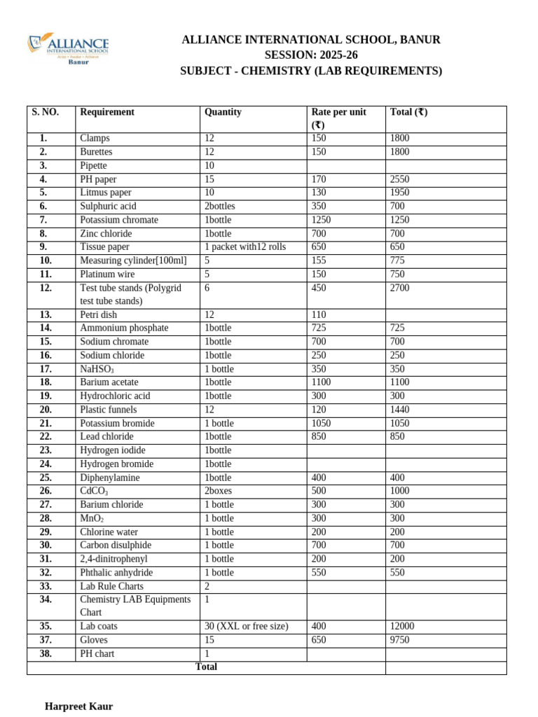Chemistry Lab Supplies List 2025-26 | PDF | Acid | Chloride