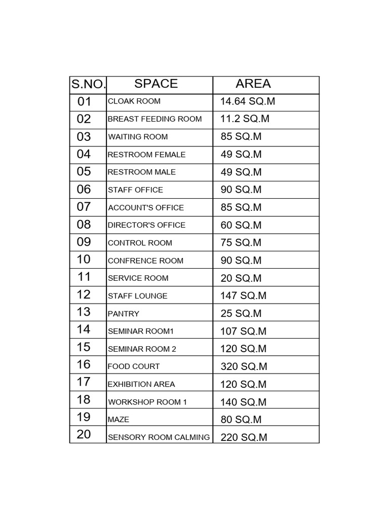 Area Statement Sheet Summary | PDF