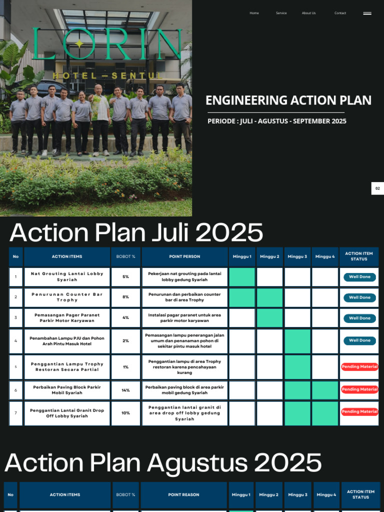 Rencana Aksi Teknik Juli-September 2025 | PDF