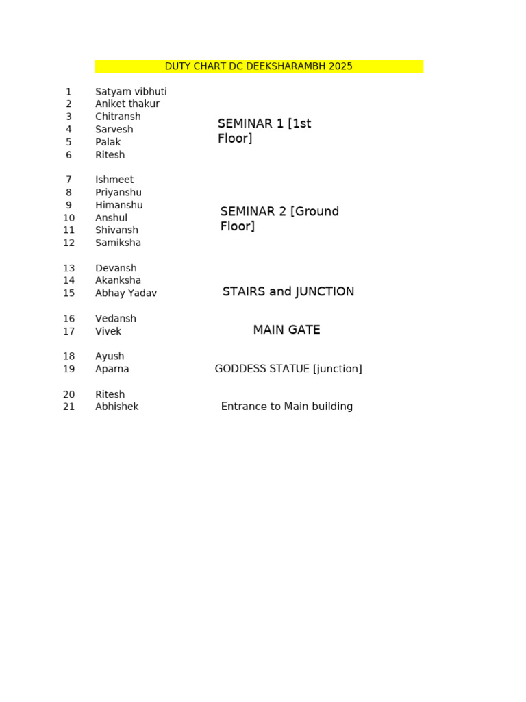 Duty Chart for Deeksharambh 2025 | PDF