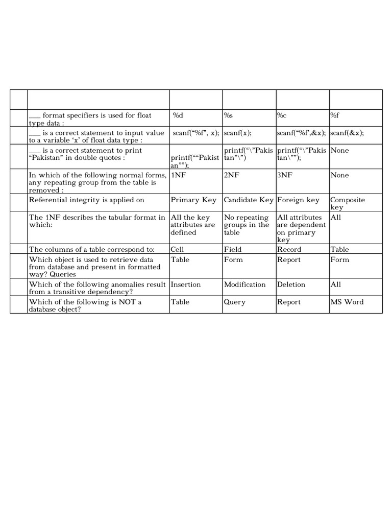 Computer Science 12th 25 - 02 - 2024 - 105013 | PDF