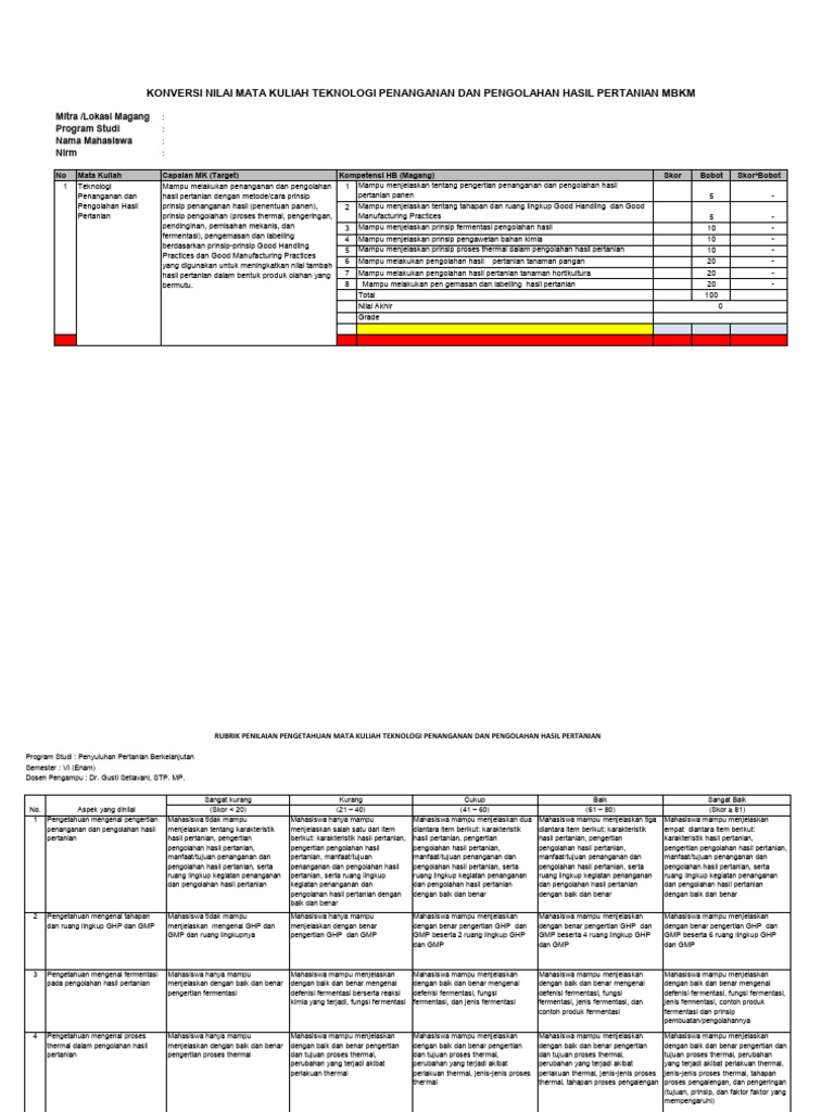 Rubrik Penilaian MK PPHP | PDF