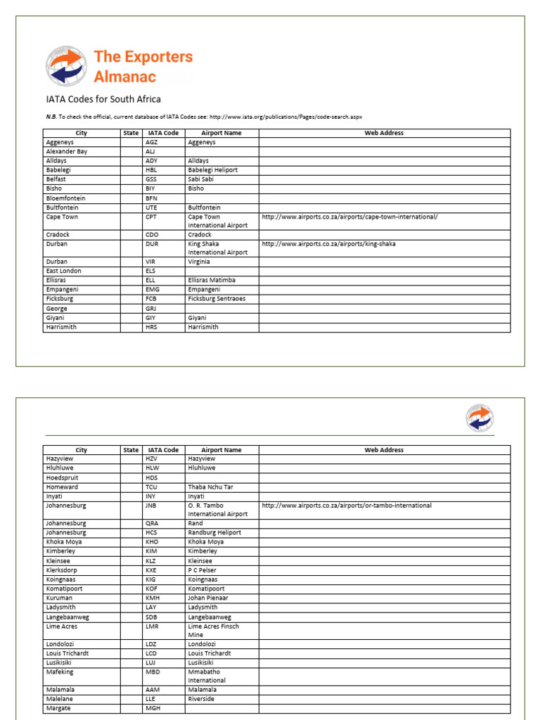IATA Airport Codes in South Africa | PDF