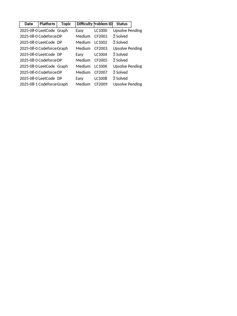 LeetCode and Codeforces Problem Tracker | PDF