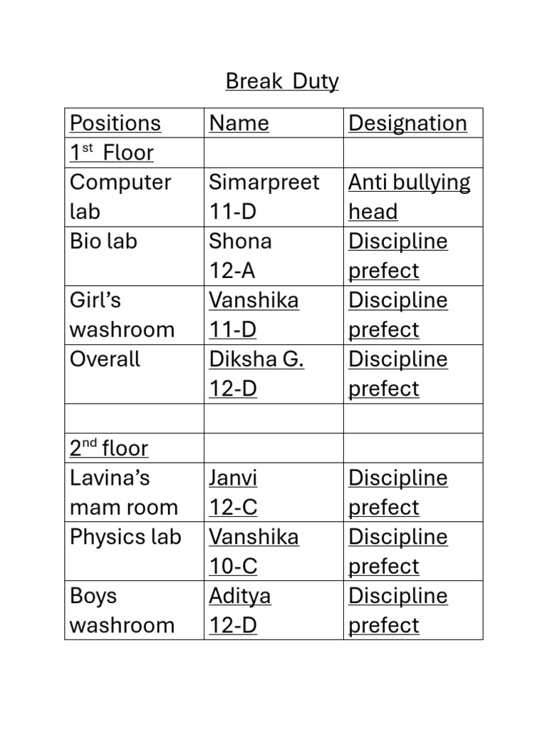Break Duty Assignments Overview | PDF