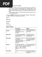 Download Setting SMARt Targets by Gaurav Narula SN8968319 doc pdf