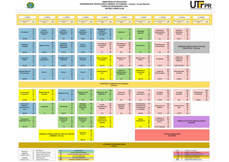 Matriz Nova | PDF