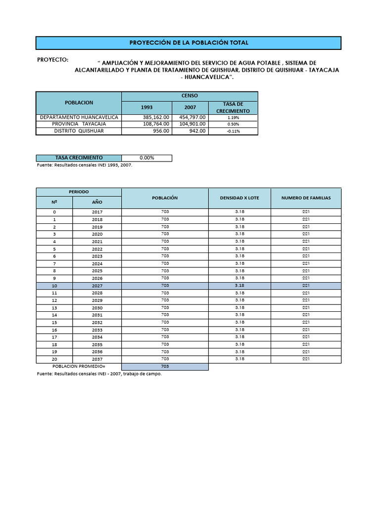 Proyección de Población y Demanda de Agua en Quishuar | PDF | Agua ...