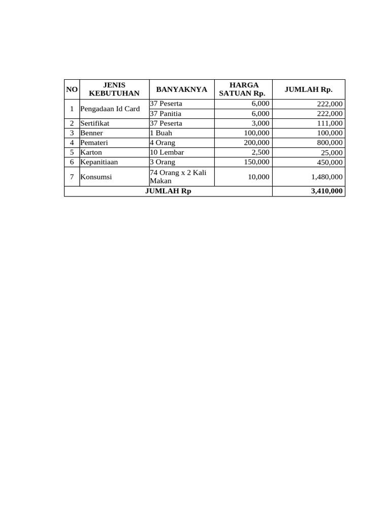 Rincian LPJ RAB Kegiatan LDKS | PDF