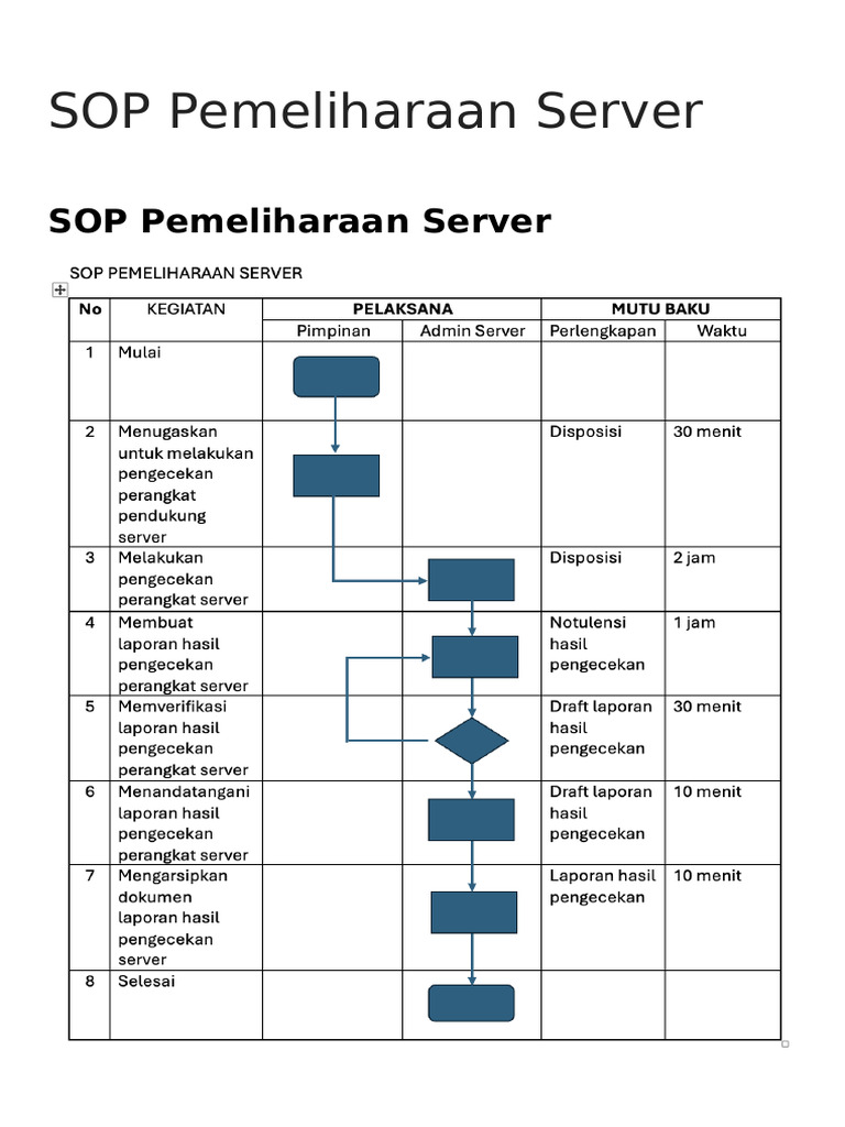Sop Pemeliharaan Server | PDF