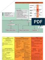 Algoritmo Atencion Dengue