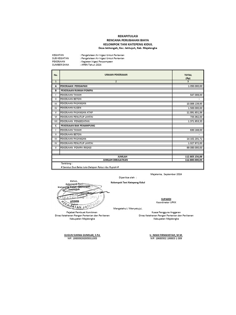 Rab Perubahan Jatitengah Cco II | PDF