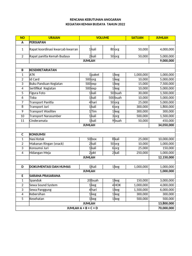 Contoh Rab | PDF