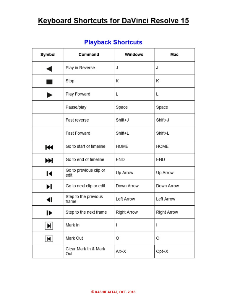 DaVinci Resolve 15 Keyboard Shortcuts | PDF | System Software | Human ...