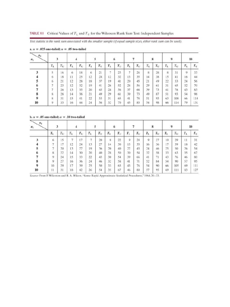 Digital vs. Traditional Reading Methods | PDF