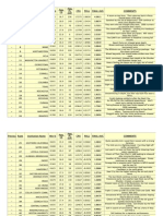 DR Computer Rankings 12/15/08