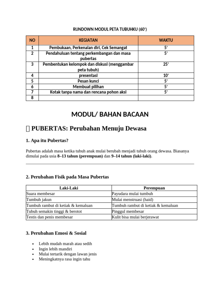 Panduan Pubertas: Perubahan dan Perawatan | PDF