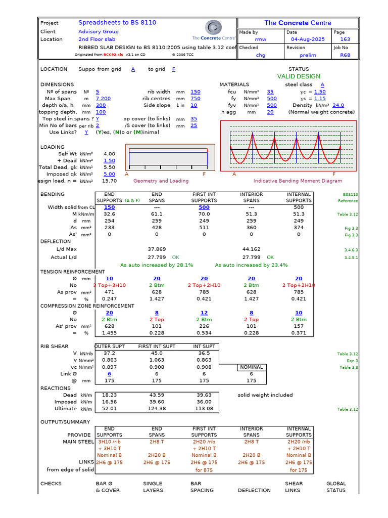 RCC92 Ribbed Slabs (Tables) | PDF