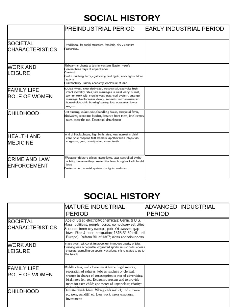 Social History Chart Pre Industrial | PDF