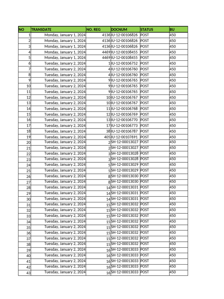 Daily Transaction Summary Report | PDF