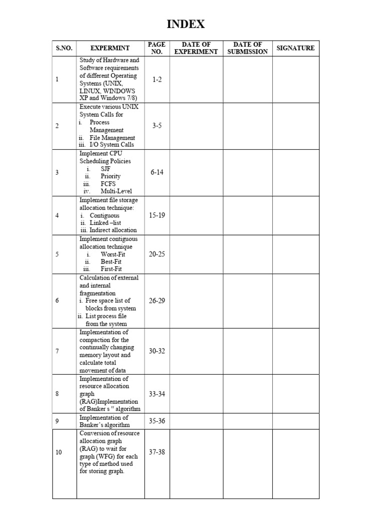 OS Practical Experiments Overview | PDF | Microsoft Windows | Operating ...