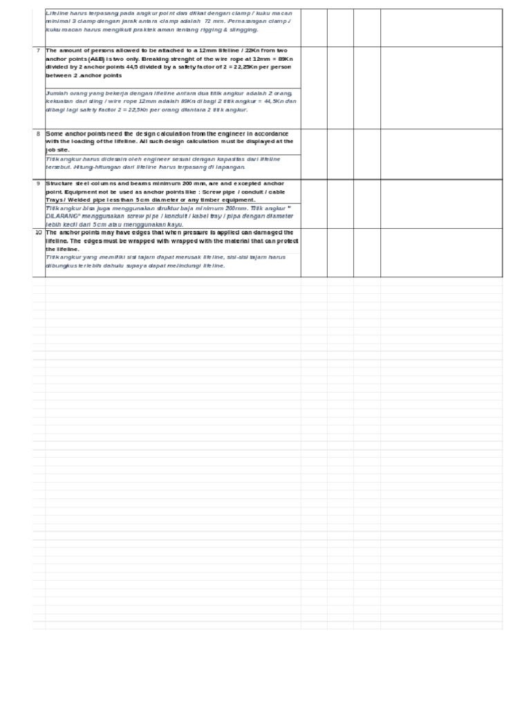 FABS-003-FO-0012 Rev. 0 Life Line Inspection Checklist | PDF