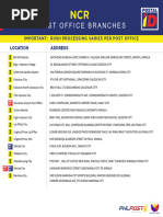 Papua New Guinea Postal Codes List | PDF