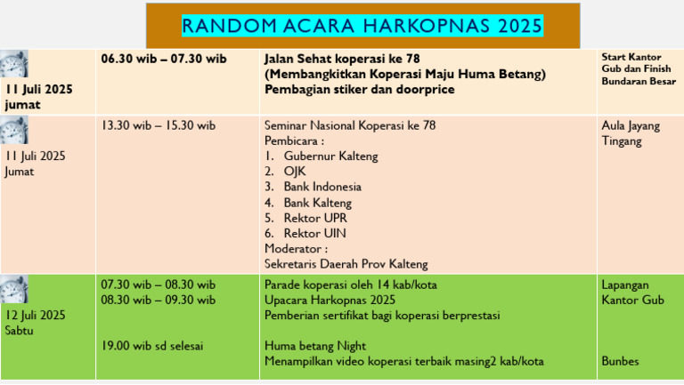 Random Acara Harkopnas 2025 | PDF