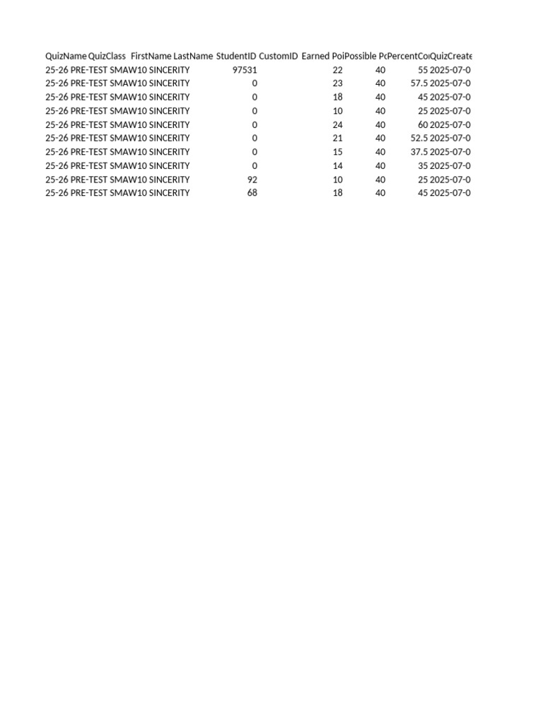 Quiz 25 26 Pre Test Smaw10 Sincerity Full | PDF
