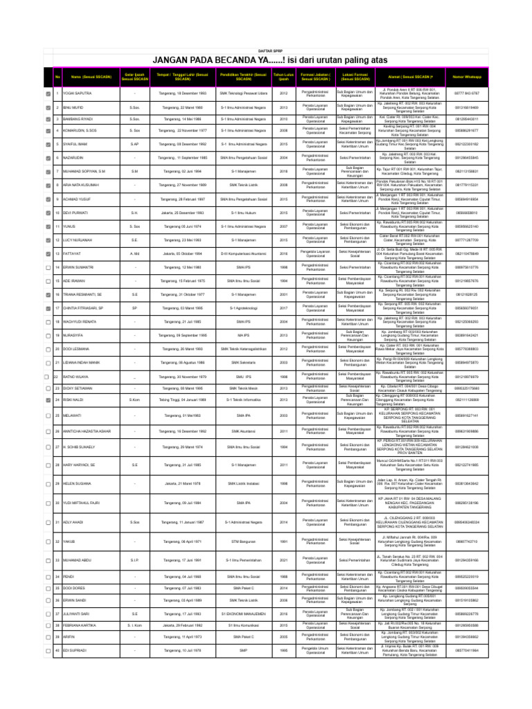 Daftar SPRP Pegawai Tangerang Selatan | PDF