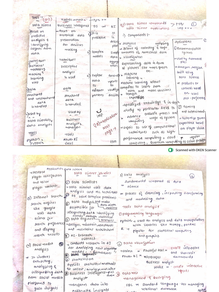 Unit 1 Python | PDF