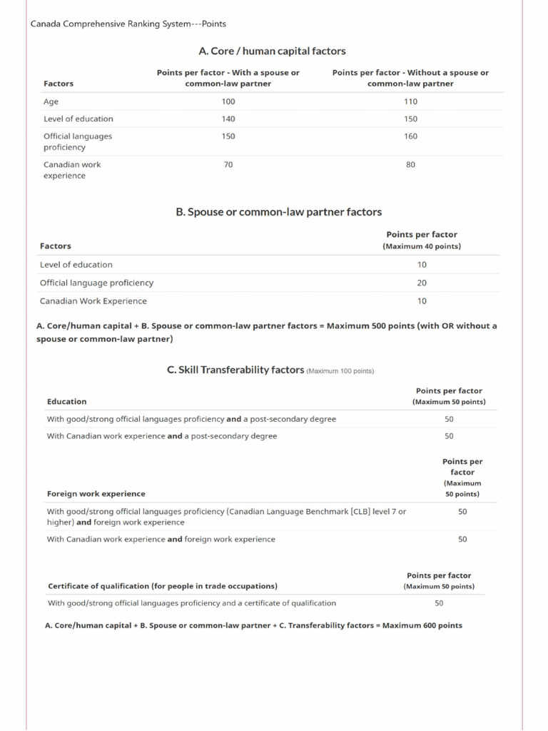 Canada Visa - Comprehensive Points System | PDF