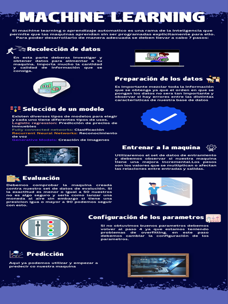 Machine Learning | PDF | Aprendizaje automático | Aprendizaje