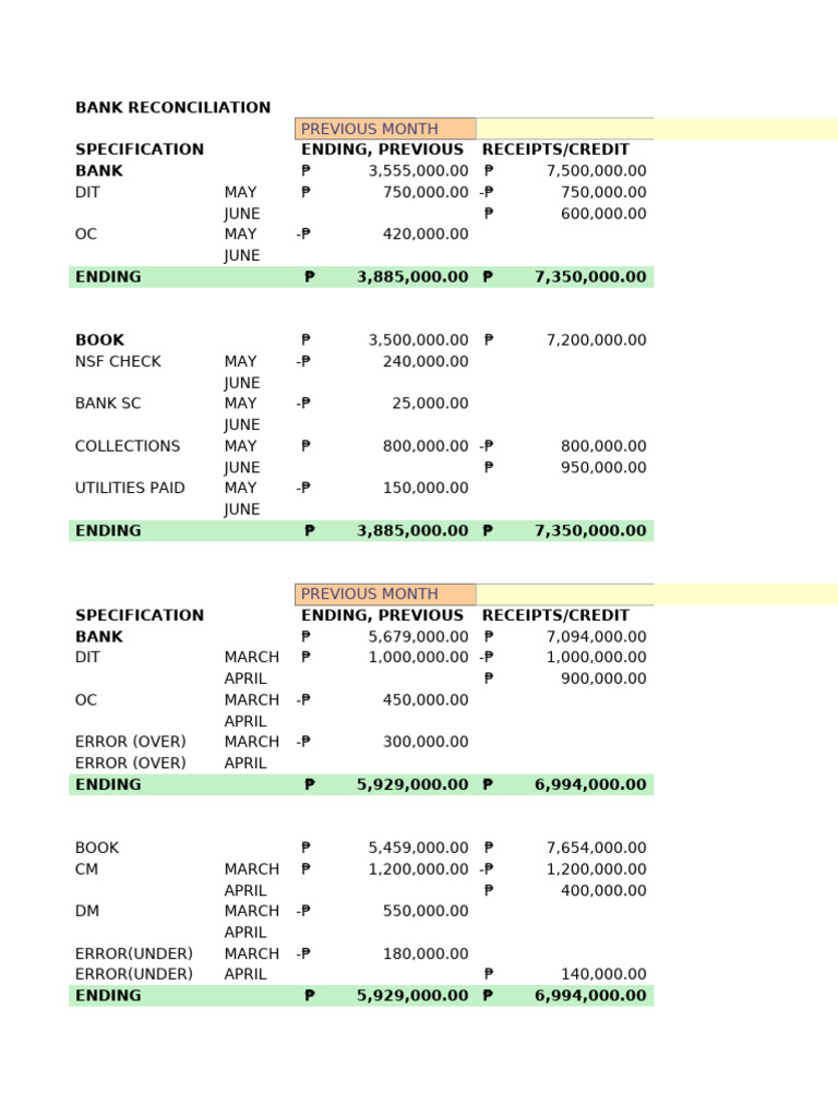 Monthly Bank Reconciliation Report | PDF