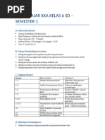 Modul Coding Kelas 6 SD yang Menyenangkan | PDF