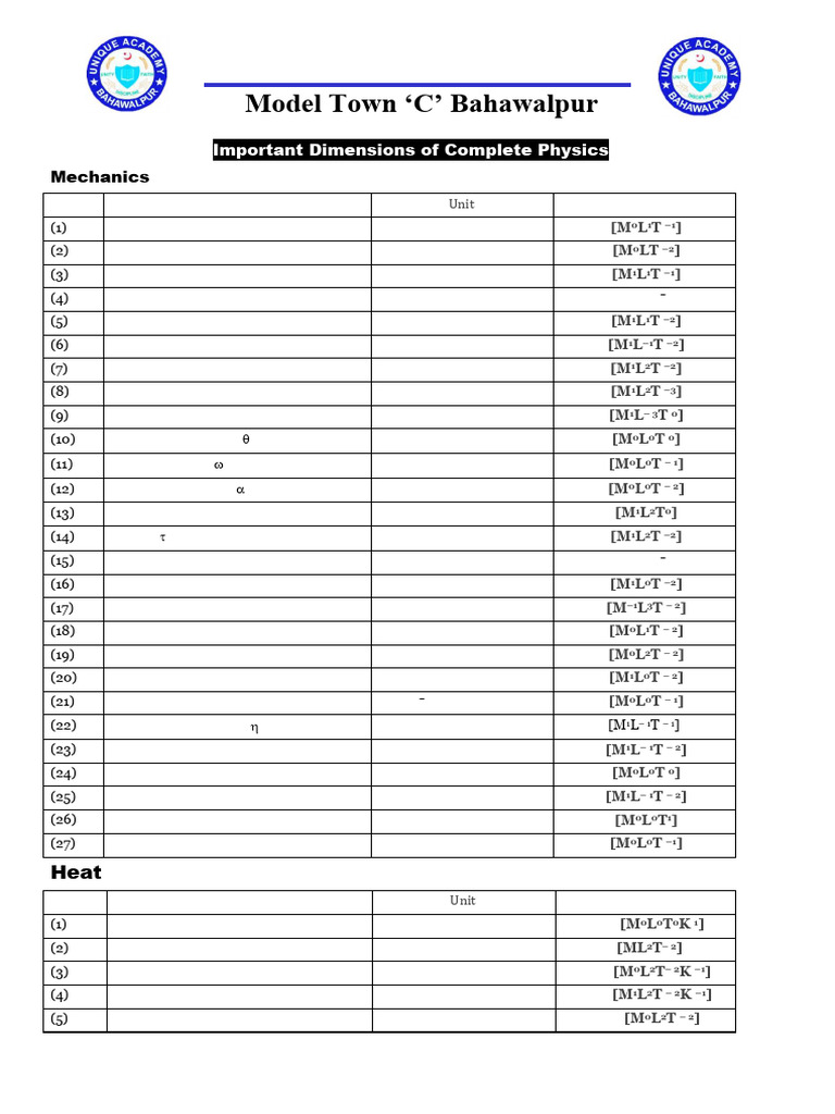 Dimensions of Physical Quantities | PDF | Volt | Force