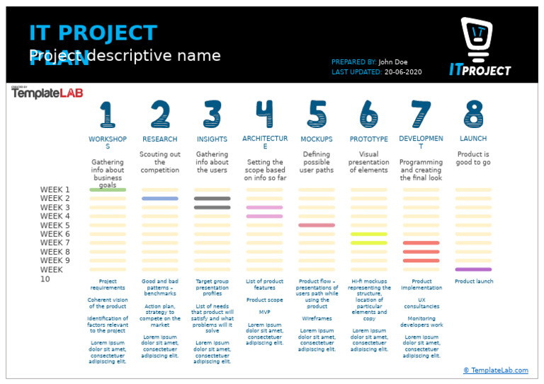 IT Project Plan Template | PDF | Computing | Design