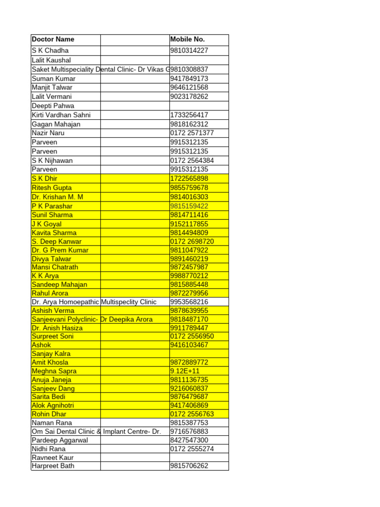 Contact List of Local Doctors | PDF