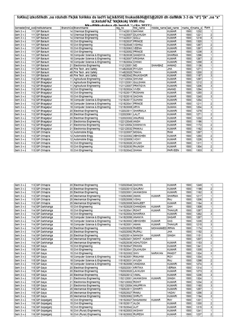 Topper List 3+4 Sem 2025 | PDF | Computing | Engineering