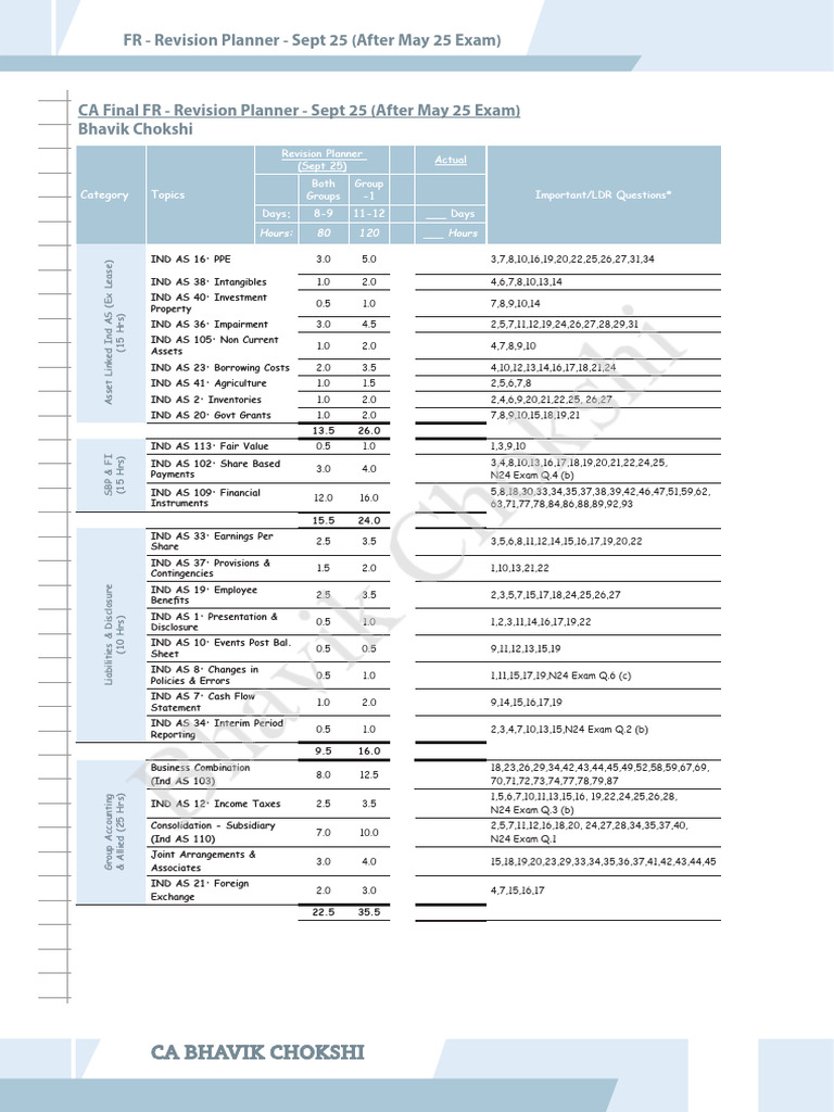 Ca Final Fr Study Plan Sept 25 After May 25 Bhavik Chokshi Final Pdf