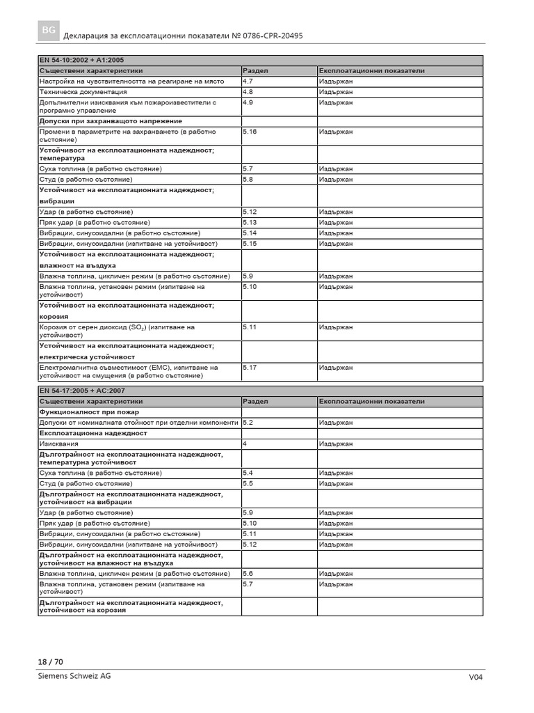A6V10329647 - VDS Certificate - DF1101-Ex - de (2) 33 - p26 | PDF