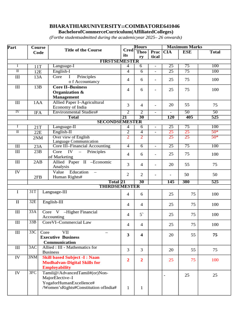 Bachelor of Commerce Curriculum 2025-26 | PDF | Marketing | Demand